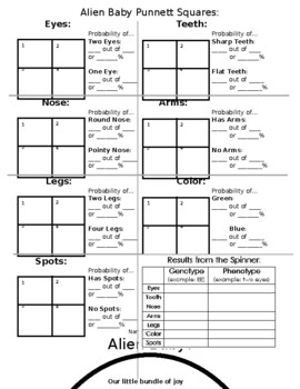 Alien Genetics Worksheet By Nickie Williams TPT