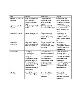  Anatomy Of A Revolution adapted From Crane Brinton Project By 
