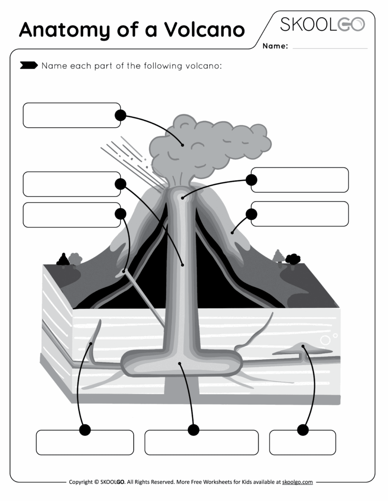 Anatomy Of A Volcano Free Worksheet For Kids SKOOLGO