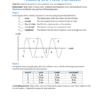 Anatomy Of A Wave Worksheet Answers Graph Anatomy Worksheets