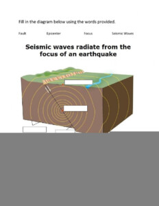Anatomy Of An Earthquake Worksheet Anatomy Worksheets