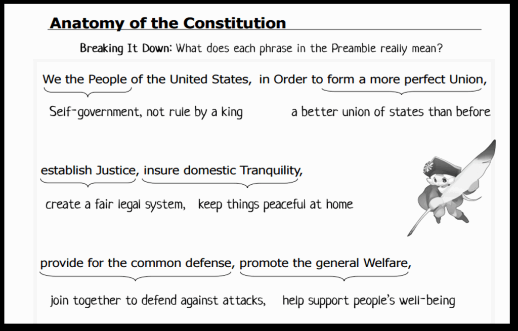Anatomy Of The Constitution Worksheet