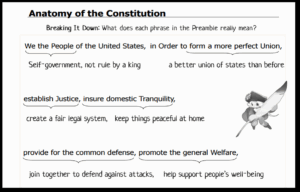 Anatomy Of The Constitution Worksheet