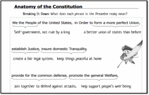 Anatomy Of The Constitution Worksheet Pro Worksheet