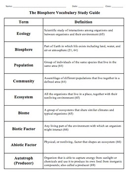 Biology Chapter 3 The Biosphere Vocabulary Study Guide TPT