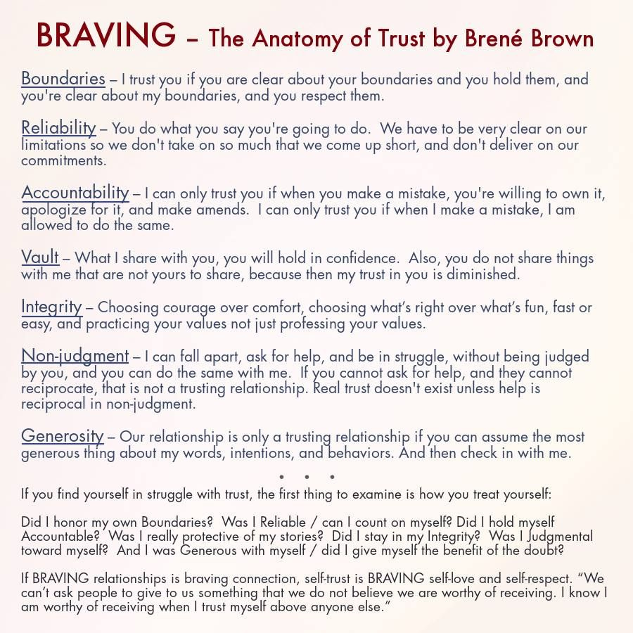 Bren Brown Anatomy Of Trust Worksheet Anatomy Worksheets