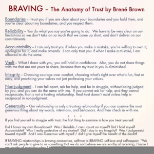 Bren Brown Anatomy Of Trust Worksheet Anatomy Worksheets
