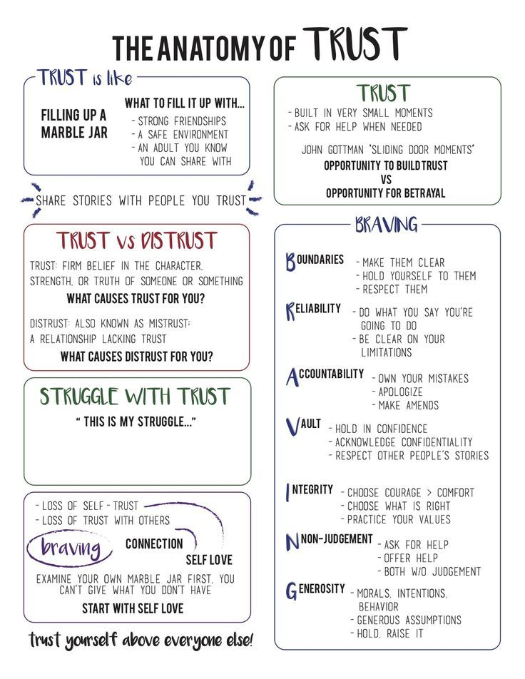 Brene Brown Anatomy Of Trust In 2023 Therapy Worksheets Counseling 