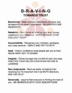 Brene Brown Anatomy Of Trust Worksheet Anatomy Worksheets