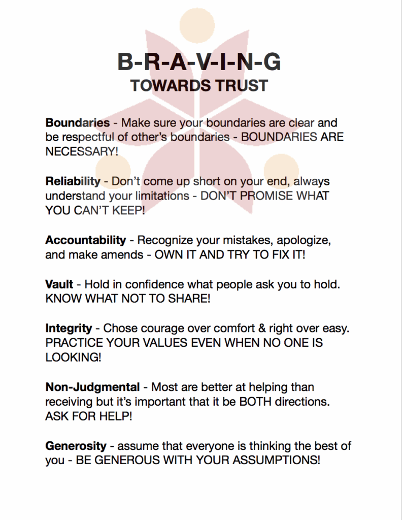 Brene Brown Anatomy Of Trust Worksheet Anatomy Worksheets