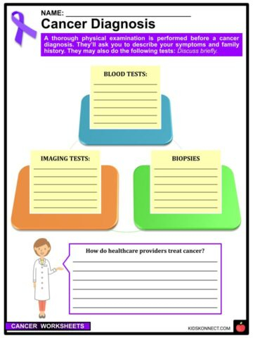 Cancer Worksheets Facts Symptoms Kinds Treatment