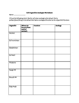Cell Organelles Analogy Worksheet By Woerner 39 s Science Corner TPT