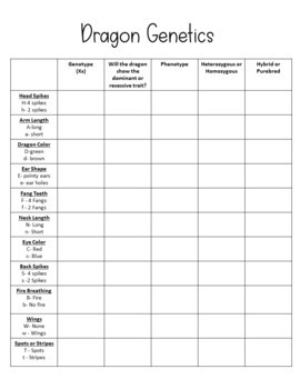 Dragon Genetics Worksheets