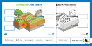 Earthquake Cross Section Labeling Worksheet For 3rd 5th Grade