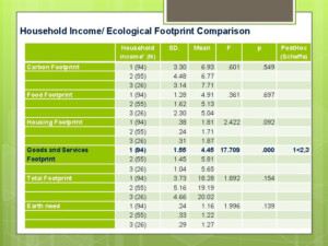 Ecological Footprint Calculator Worksheet Imsyaf