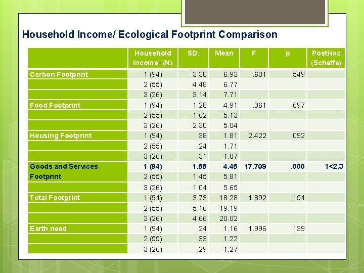 Ecological Footprint Calculator Worksheet Imsyaf