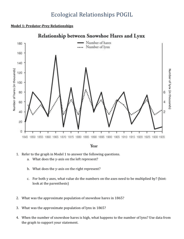 Ecological Relationships Pogil Worksheet Answers Db excel