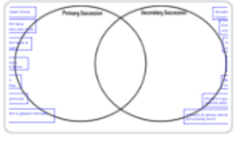 Ecological Succession Venn Diagram Primary Secondary TPT