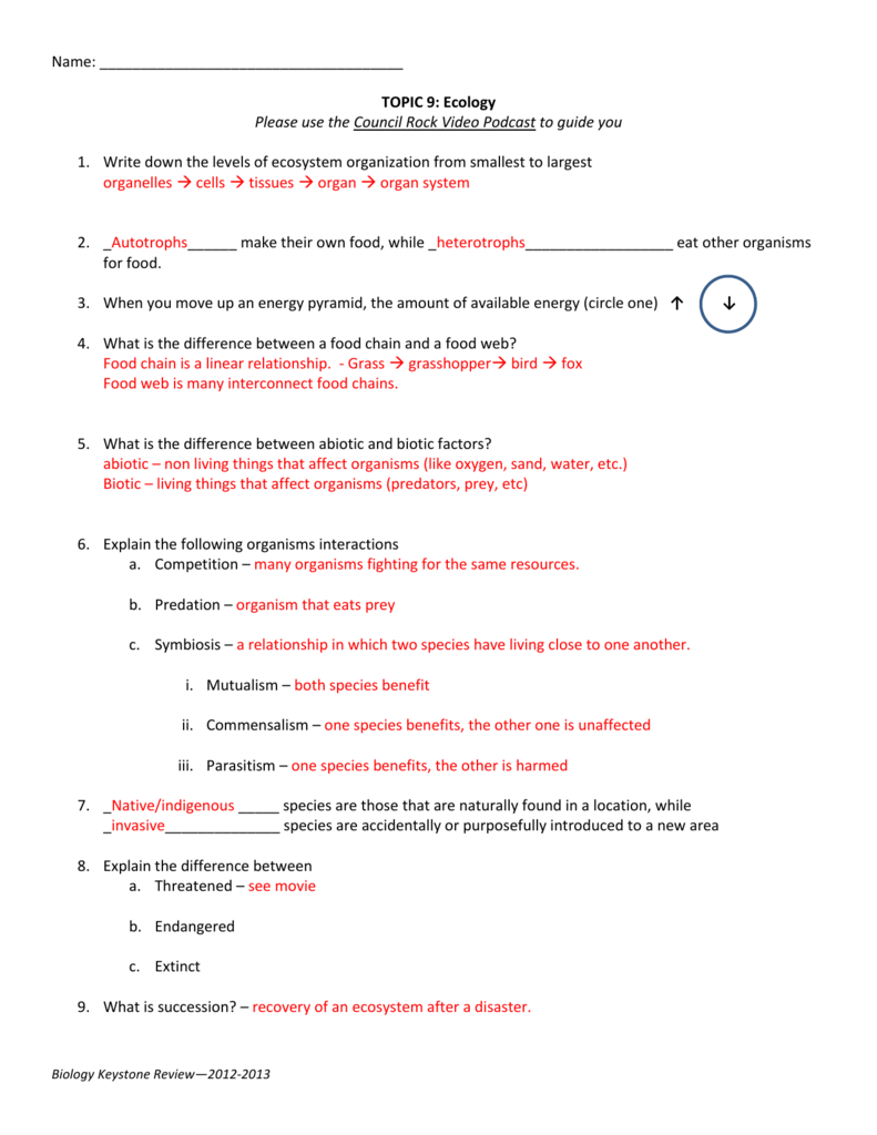 Ecology Vocabulary Interactions Within The Environment Environment 