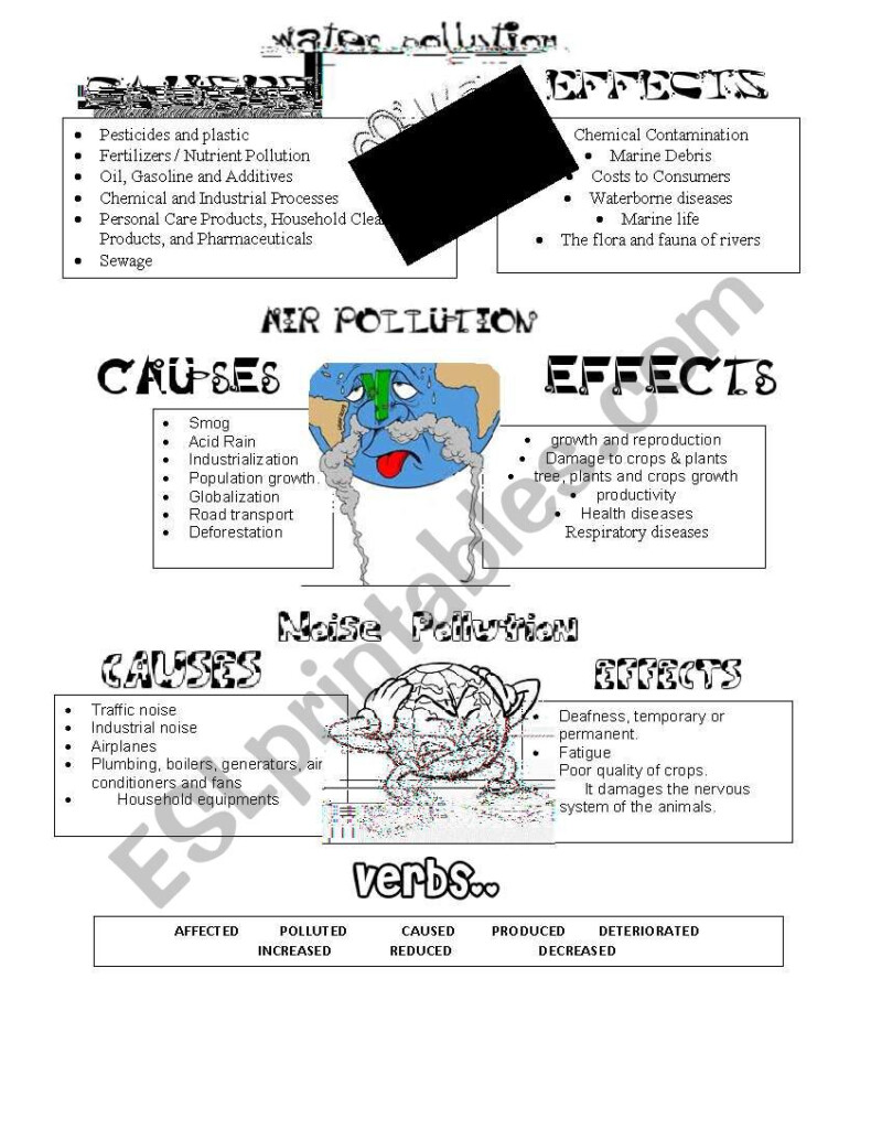 Effect Causes Of Environmental Pollution Causes Of Environmental 
