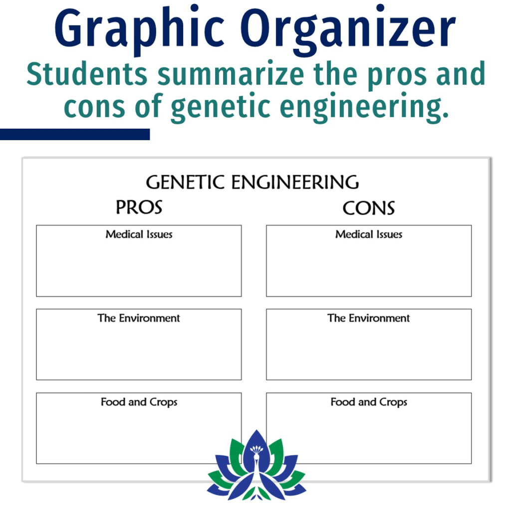 Genetic Engineering Article Pros And Cons Flying Colors Science