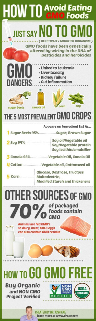 Genetically Modified Foods Dr Axe