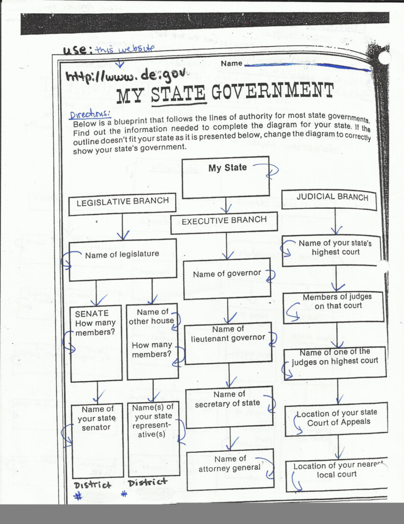 Icivics Anatomy Of The Constitution Worksheet P 2 Anatomy Worksheets