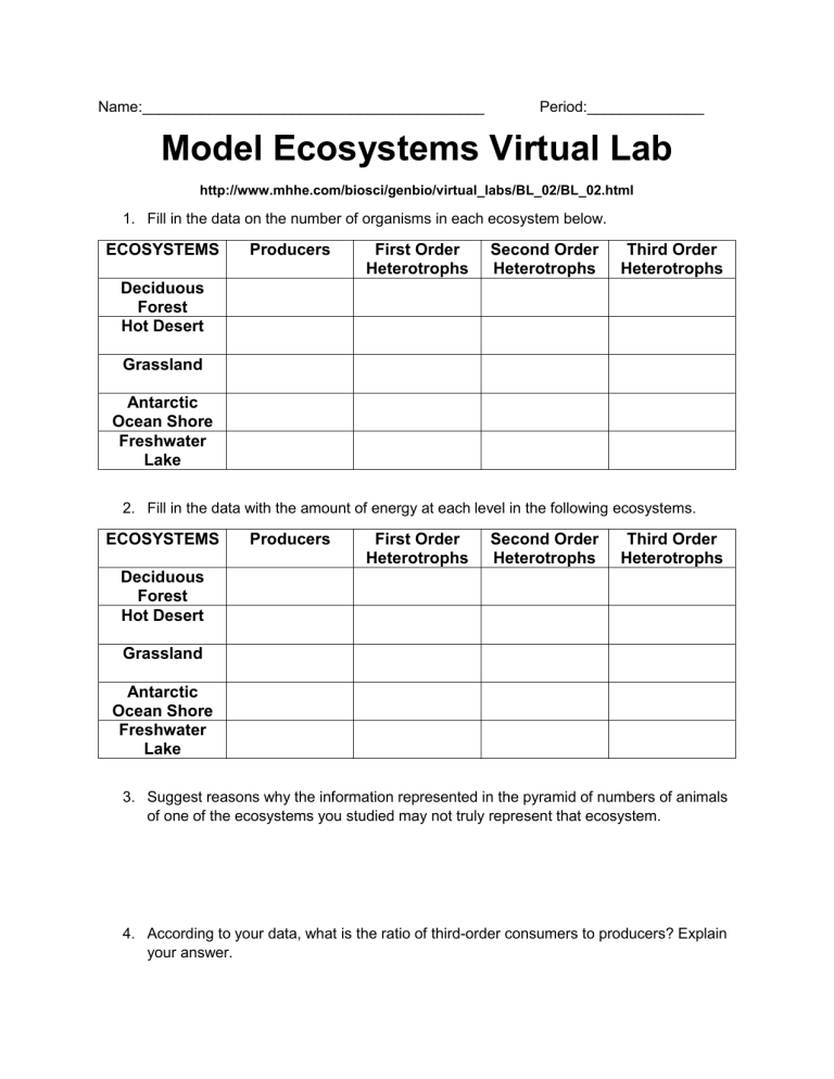 Model Ecosystems Virtual Lab Worksheet
