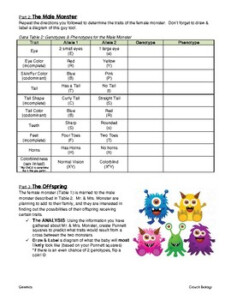 Monster Genetics Lab Activity By Crouch Biology TPT