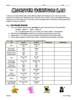 Monster Genetics Lab Activity By Crouch Biology TPT