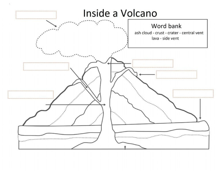 Parts Of A Volcano Interactive Worksheet Anatomy Worksheets