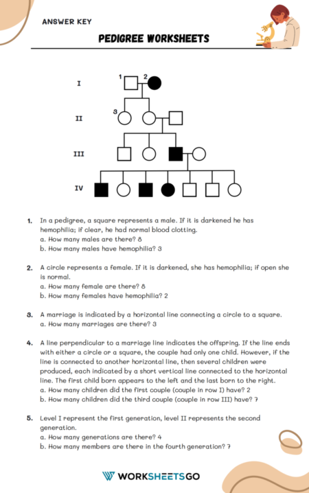 Pedigree Worksheets WorksheetsGO