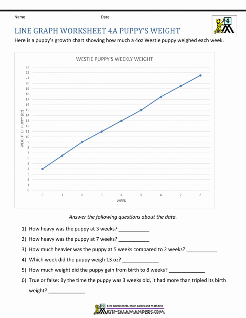 Population Ecology Graph Worksheet Printable Word Searches