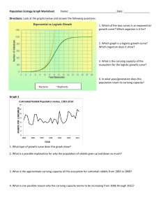Population Ecology Graph Worksheet