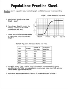 Population Ecology Worksheets By Repping Bio Teachers Pay Teachers