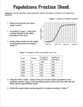 Population Ecology Worksheets By Repping Bio Teachers Pay Teachers
