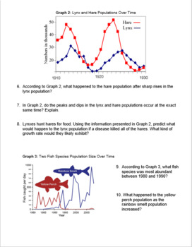 Population Ecology Worksheets By Repping Bio Teachers Pay Teachers