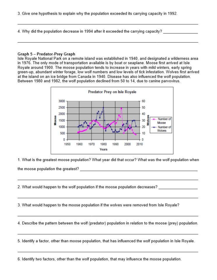 Solved Name Population Ecology Graph Worksheet Directions Chegg