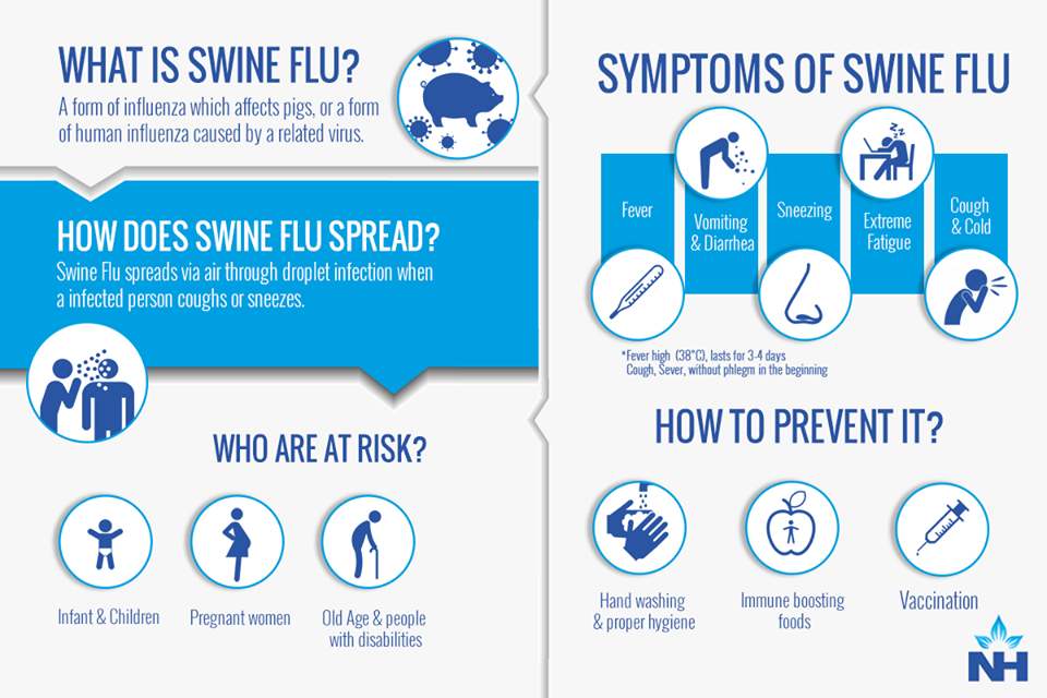 Swine Flu Symptoms Risk Factors Treatments Narayana Health