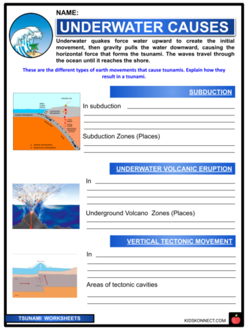 Tsunami Facts Worksheets Origin Causes Information For Kids
