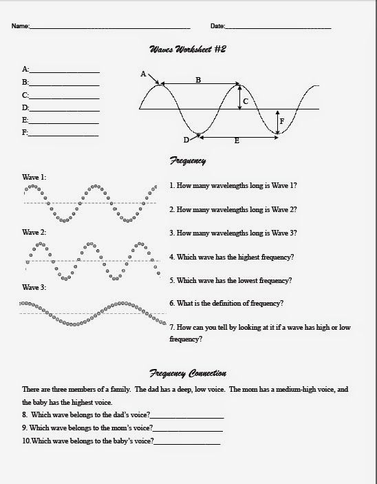 Waves And Wave Properties Lesson Anatomy Of A Wave Worksheet Anatomy 
